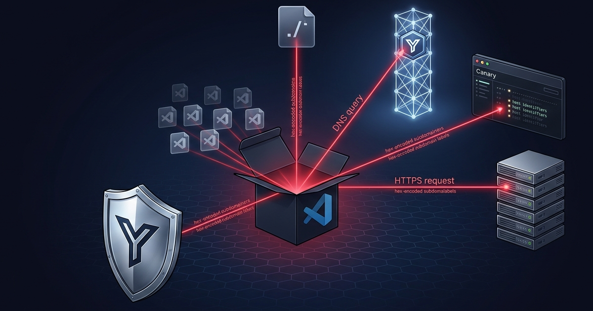 The oast.fun campaign: VS Code extensions that exfiltrate system identifiers over DNS on every IDE launch