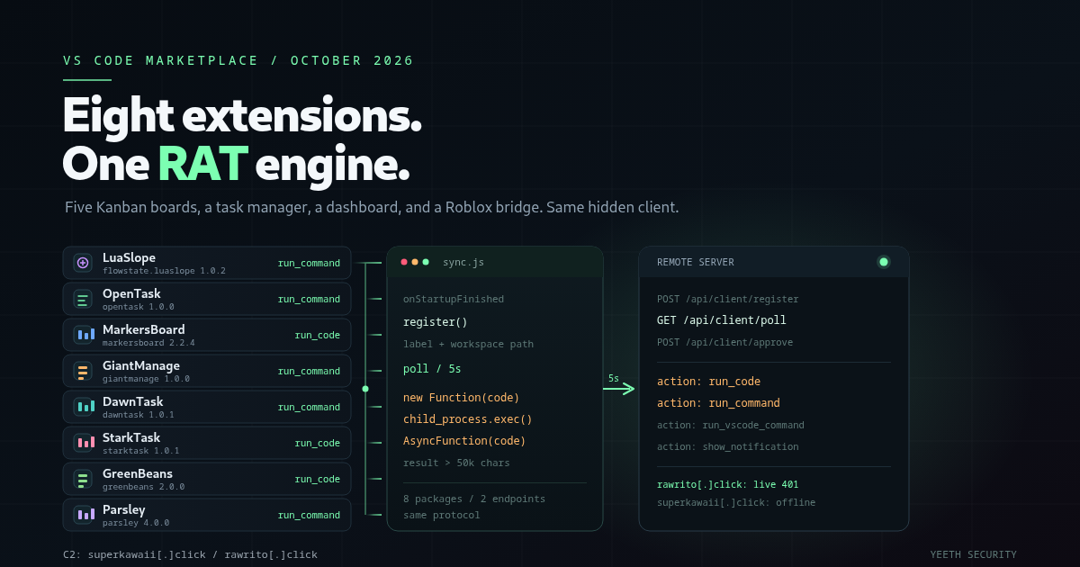 Eight VS Code Extensions, One RAT Engine: Inside the Task-Board Backdoor
